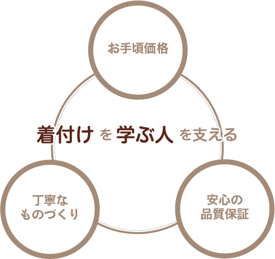 和装トルソーの特徴